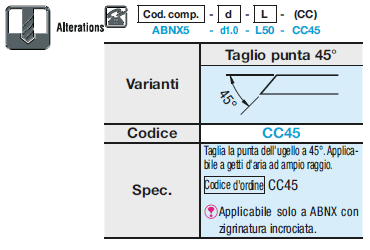 Ugelli dell'aria/Filettati/Maschiati/Zigrinatura incrociata/Blocco distributore:Immagine relativa