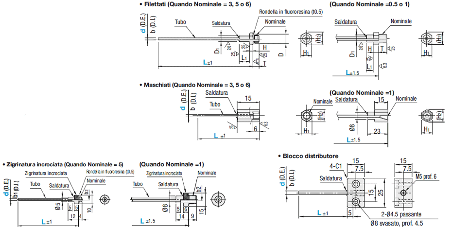 Ugelli dell'aria/Filettati/Maschiati/Zigrinatura incrociata/Blocco distributore:Immagine relativa