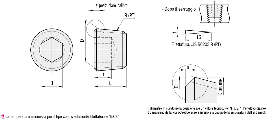 Tappi a vite conica:Immagine relativa