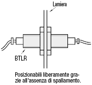 Distributori tubazioni/Filettatura intera:Immagine relativa