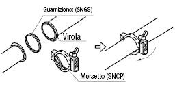 Raccordi tubi sanitari/Guarnizione virola:Immagine relativa