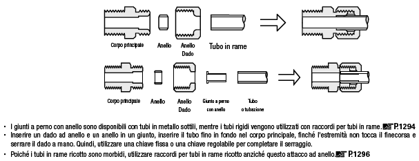 Raccordi per tubi in rame/Giunto a gomito a 90°/filettati:Immagine relativa