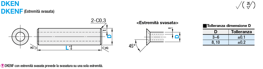 Tubi in rame ricotto:Immagine relativa