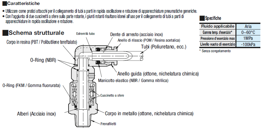 Giunti rotanti alti/Boccole:Immagine relativa