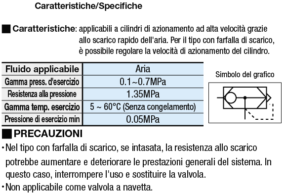 Valvole di scarico rapido/Dritte/apertura in atmosfera:Immagine relativa