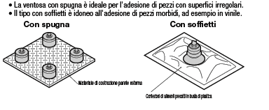 Ventose/Con spugna/soffietti:Immagine relativa