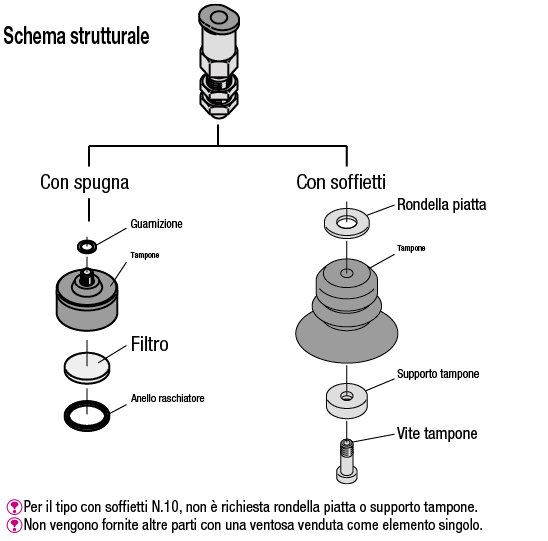 Ventose/Con spugna/soffietti:Immagine relativa