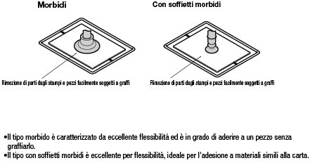 Ventose/Morbide/Con soffietti morbidi:Immagine relativa