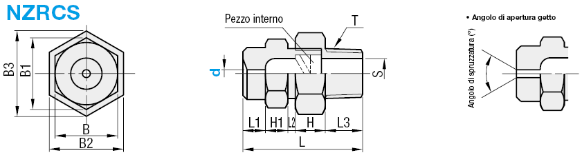 Ugelli a spruzzo/Profilo getto circolare completo:Immagine relativa