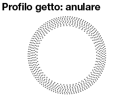 Ugelli a spruzzo/Profilo getto anulare/ugello a 90°:Immagine relativa