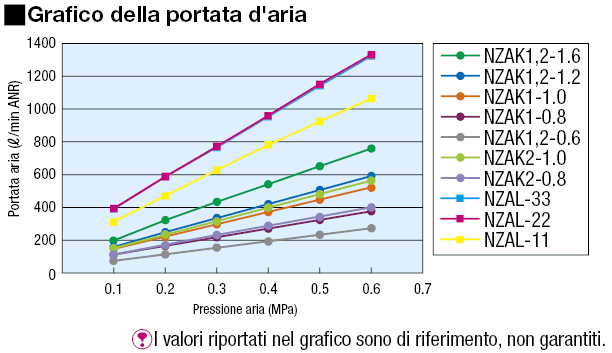 Ugelli a spruzzo/Economici:Immagine relativa