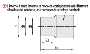 Elementi per condotti flessibili/Manicotti:Immagine relativa