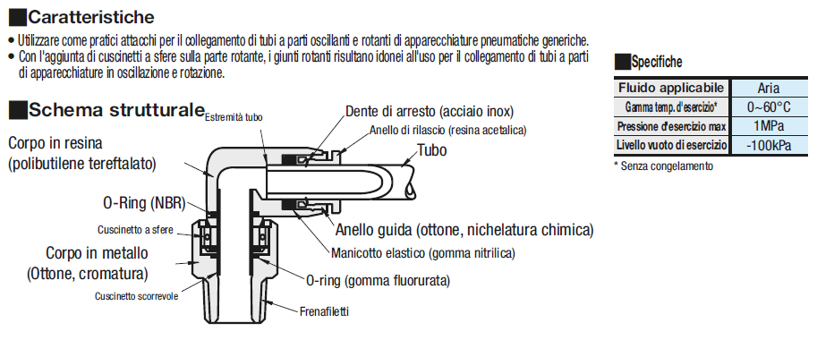 Giunti rotanti/Connettore:Immagine relativa