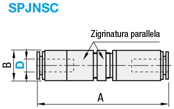 Limitatori di portata/In linea:Immagine relativa