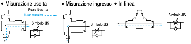 Limitatori di portata/In linea:Immagine relativa