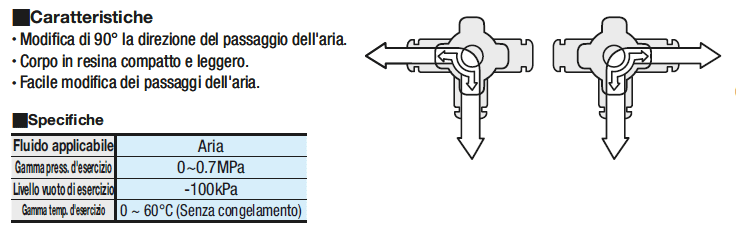 Valvole di commutazione con attacco a innesto rapido:Immagine relativa