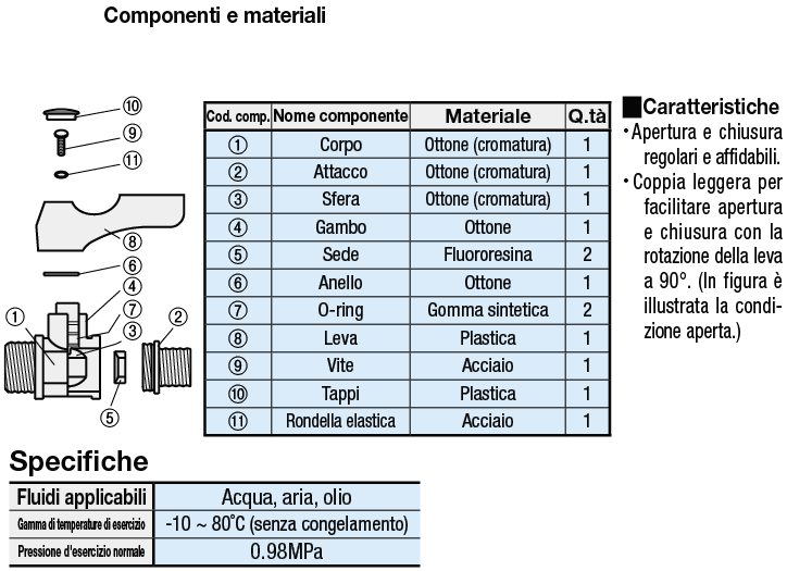 Valvole a sfera compatte/In ottone/filettatura PT/filettatura PF:Immagine relativa