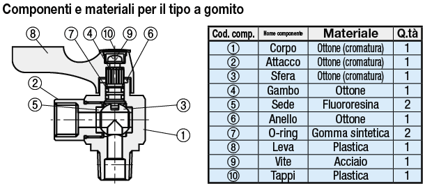 Valvole a sfera compatte/In ottone/gomito a 90°/filettatura PT/maschiatura PF:Immagine relativa