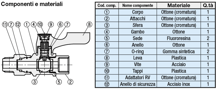 Valvole a sfera compatte/Gomito rotante a 90°/filettatura PT/maschiatura PF:Immagine relativa