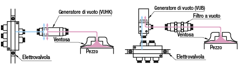 Generatore di vuoto/Giunzione/Diritto:Immagine relativa