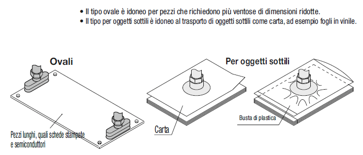 Ventose /Ovali:Immagine relativa