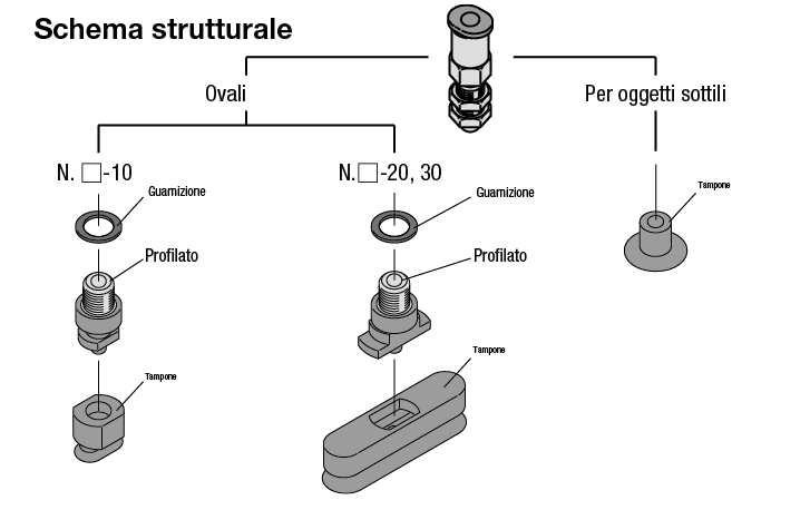 Ventose /Ovali:Immagine relativa