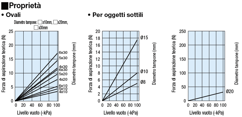 Ventose /Ovali:Immagine relativa