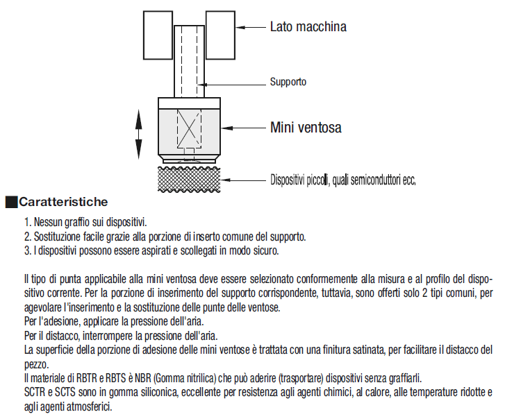 Mini ventose/Rotonde/Quadrate:Immagine relativa