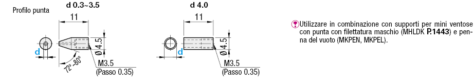 Accessori per vuoto economici:Immagine relativa