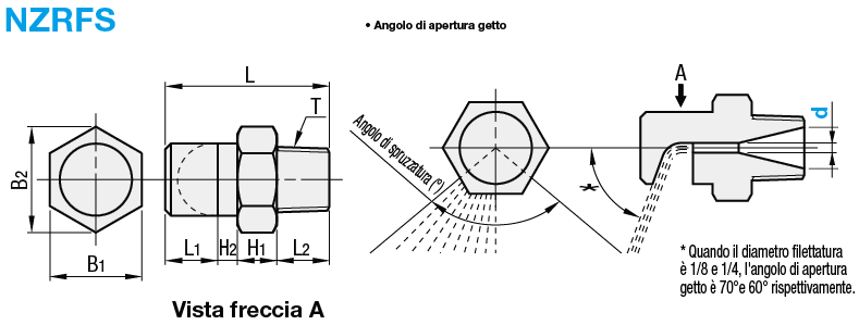 Ugelli a spruzzo/Profilo getto a ventaglio/a 90°:Immagine relativa