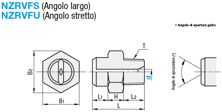 Ugelli a spruzzo/Profilo getto a ventaglio:Immagine relativa