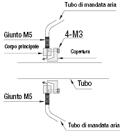 Ugelli per lavaggio tubi:Immagine relativa