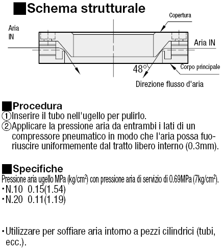 Ugelli per lavaggio tubi:Immagine relativa