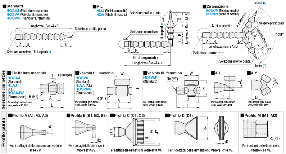 Flessibili regolabili - Standard/A L/Diramazione:Immagine relativa