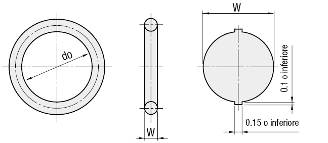 O-ring/Serie P/resistenti agli agenti chimici/resistenti al calore:Immagine relativa