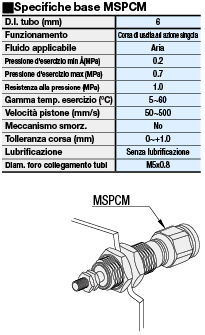 Cilindri pneumatici/Montaggio a pannello/ad azione singola:Immagine relativa