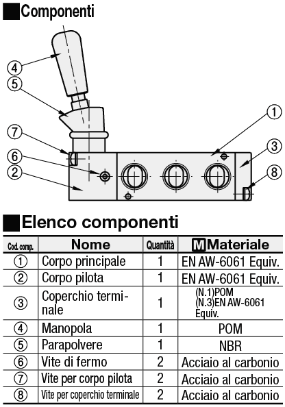 Valvola di commutazione manuale/A levetta/con impugnatura:Immagine relativa