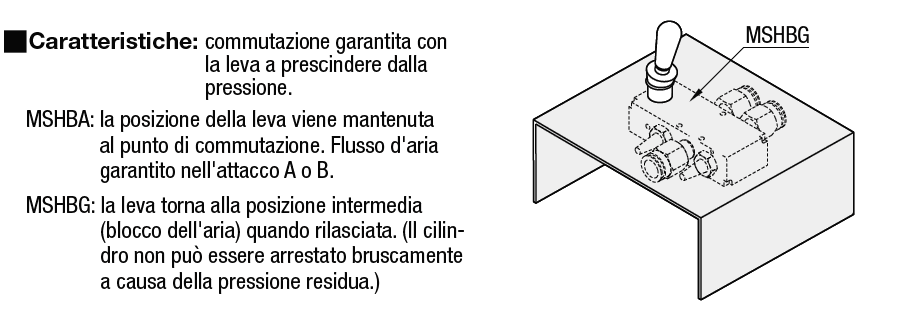 Valvola di commutazione manuale/A levetta/con impugnatura:Immagine relativa