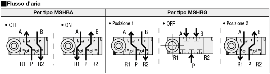 Valvola di commutazione manuale/A levetta/con impugnatura:Immagine relativa