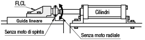 Connettori flottanti/In miniatura:Immagine relativa