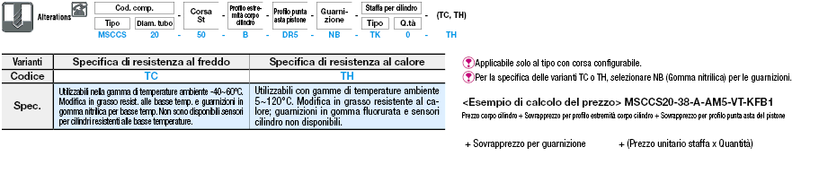 Cilindri compatti:Immagine relativa