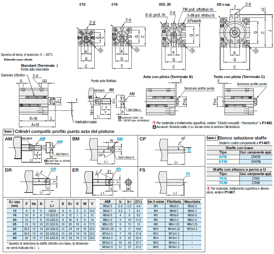 Cilindri compatti:Immagine relativa