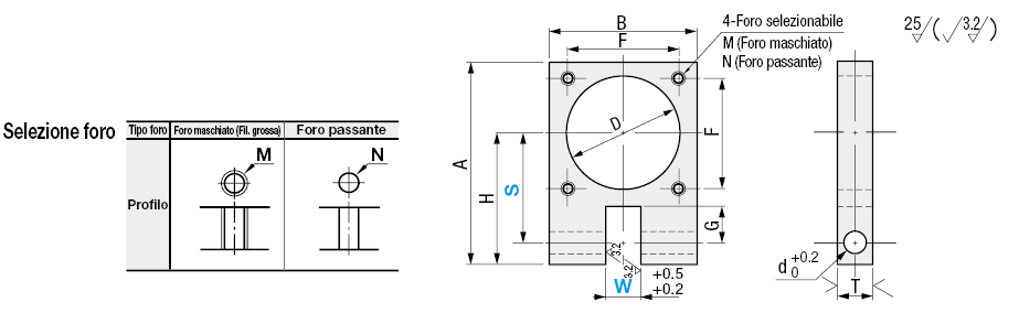 Staffe per cilindri compatti/Piastre perno di articolazione:Immagine relativa