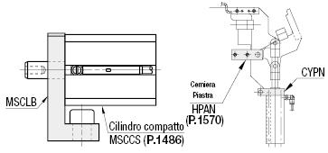 Staffe per cilindri compatti/Piastre perno di articolazione:Immagine relativa