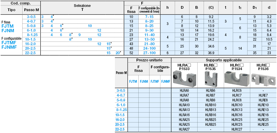 Giunti flottanti/In due pezzi/filettati:Immagine relativa