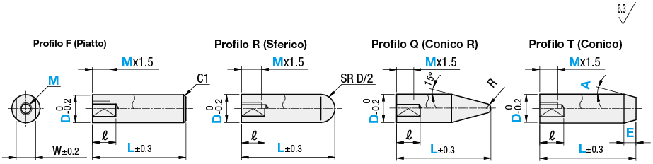 Dispositivi di spinta in resina/Piatti/Sferici/Conici:Immagine relativa