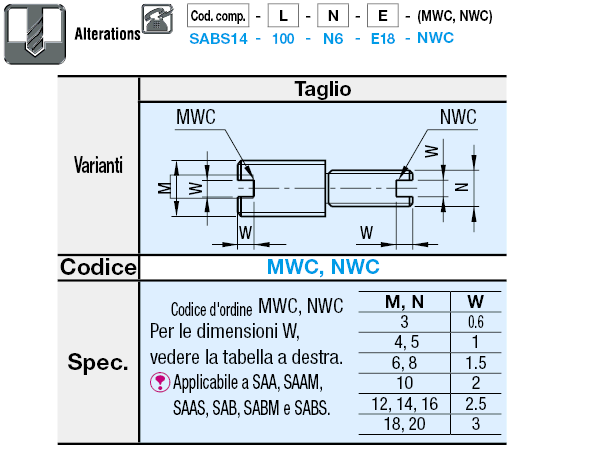 Adattatori di conversione filettatura:Immagine relativa