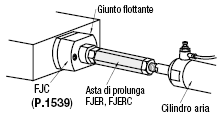 Adattatori di conversione filettatura:Immagine relativa