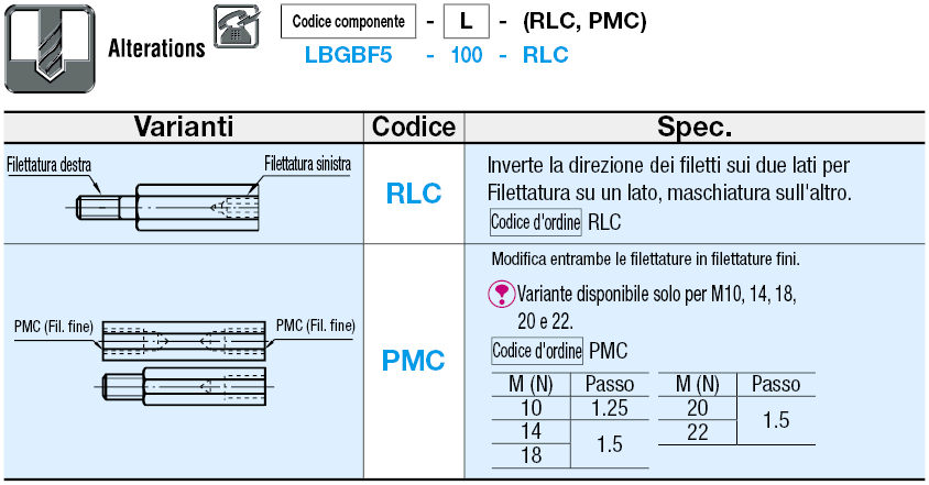 Barre di accoppiamento teste a snodo/Maschiatura sui due lati:Immagine relativa