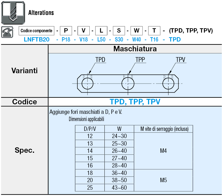 Tiranti/A 3 fori:Immagine relativa